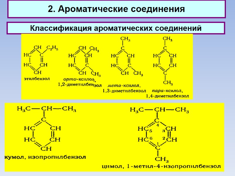 2. Ароматические соединения Классификация ароматических соединений
